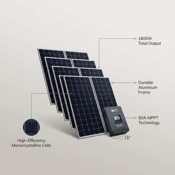 1600 Watt Solar Kit