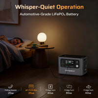 2800W Portable Power Station with 2048Wh Lifepo4 Battery, Expandable to 10Kwh, 1800W AC Charging, UPS Solar Generator for Home Use and Outdoor Activities
