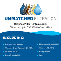 Pro Water Filtration System